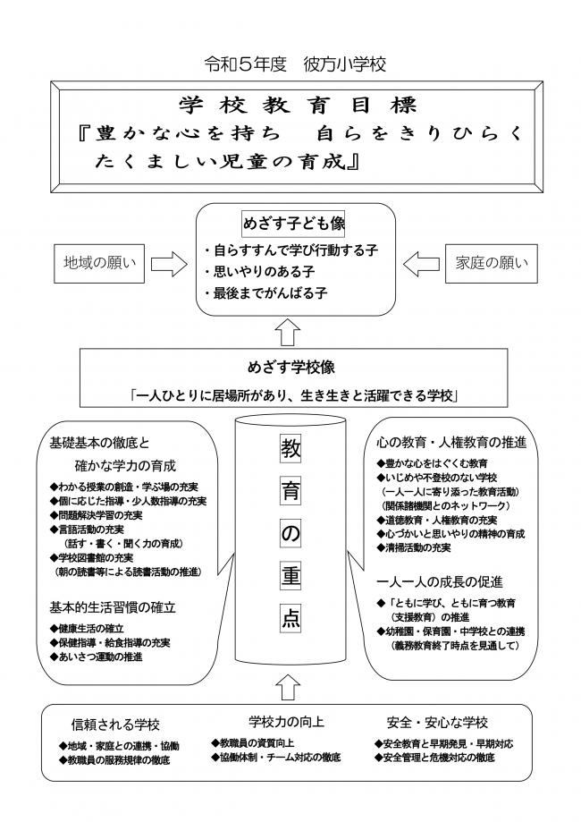 彼方小教育方針（図）.pdf