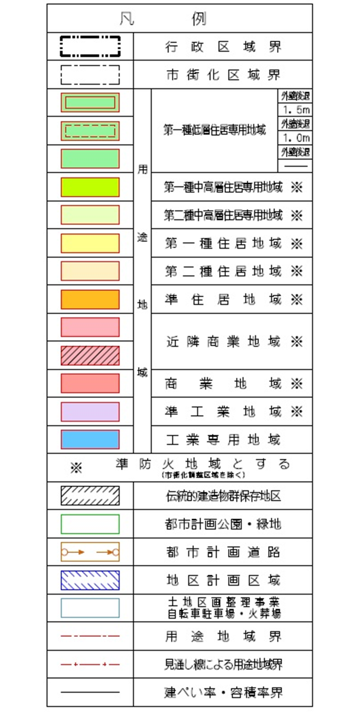 凡例（都市計画図）