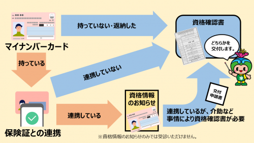 令和8年8月1日以降のイメージ