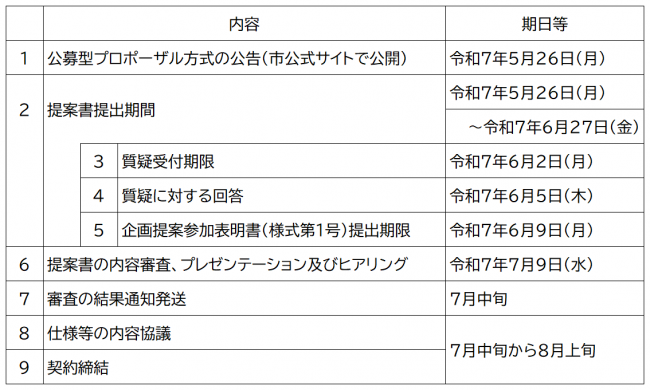 スケジュール