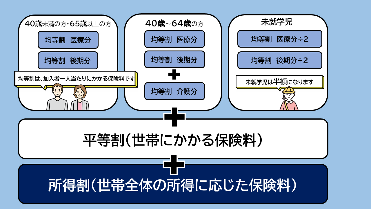 保険料計算イメージ