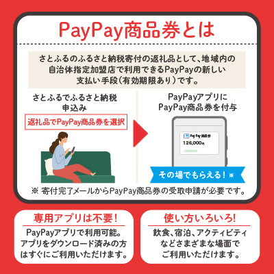 PayPay商品券