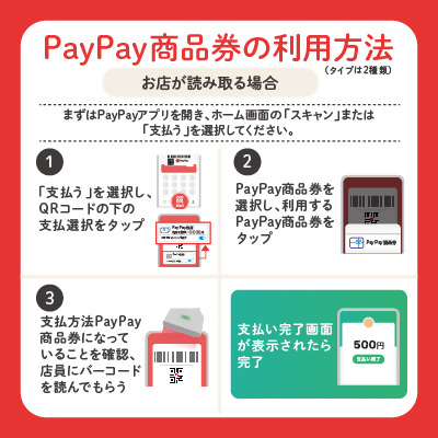 PayPay商品券