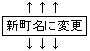 不動産の画像