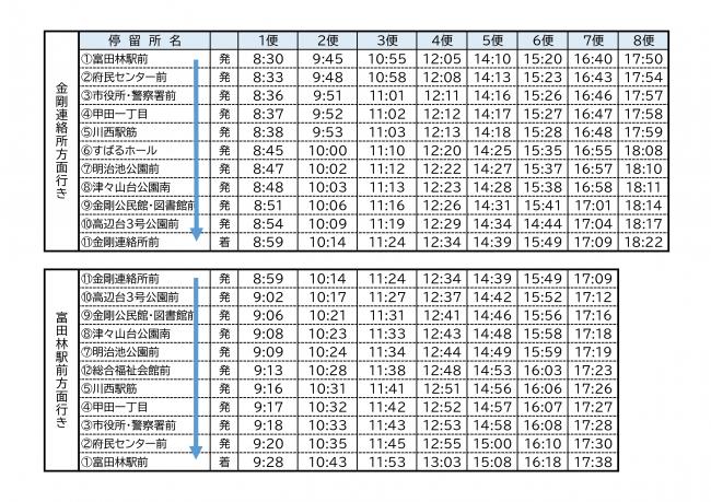 レインボーバス時刻表