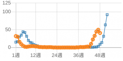 インフルエンザ流行状況