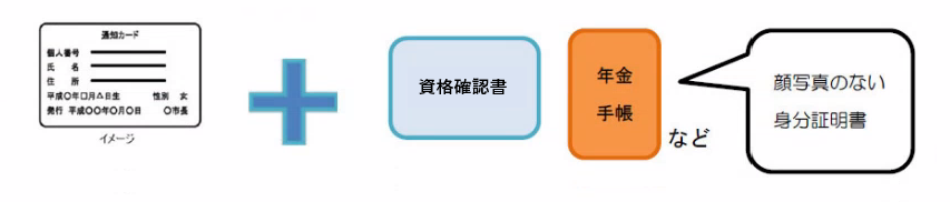 個人番号の確認と本人確認書類2点の場合