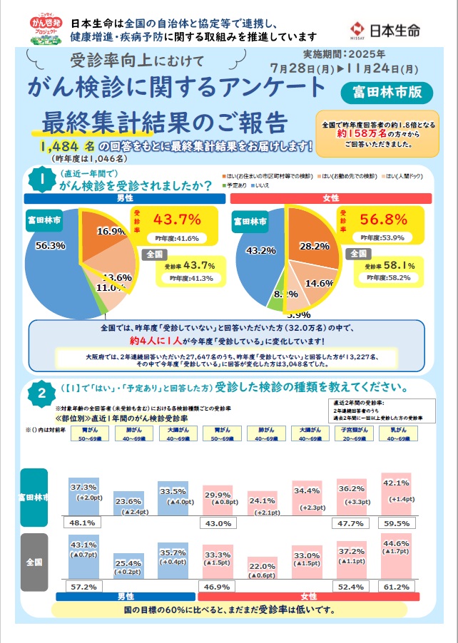 2025アンケート1