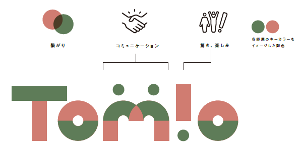 ロゴマークの説明画像