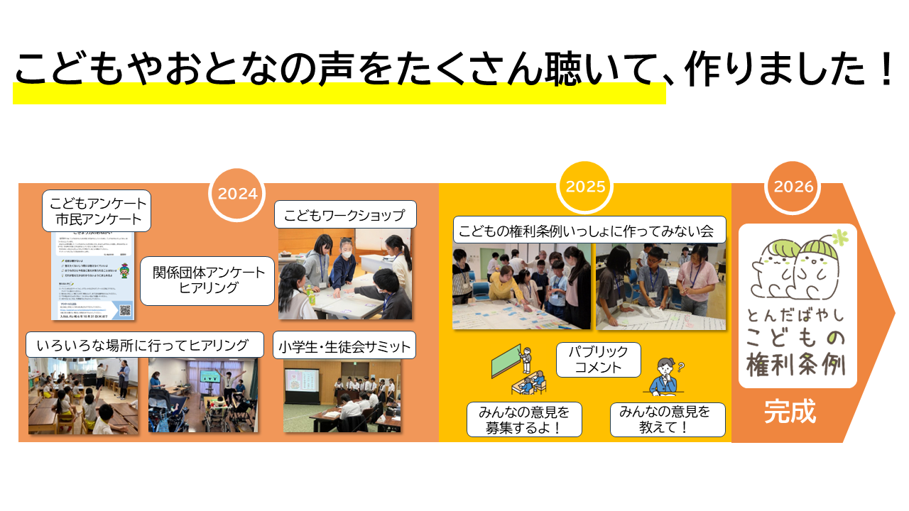 こどもやおとなの声をたくさん聴いて、作りました!