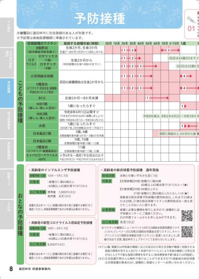 保健事業案内