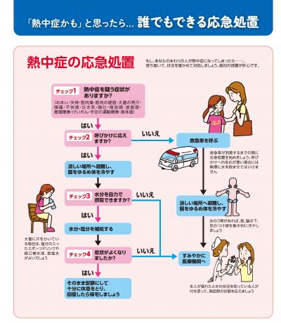 熱中症の応急処置
