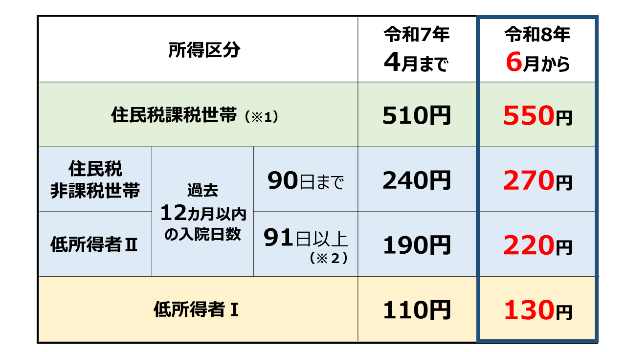 新旧比較表