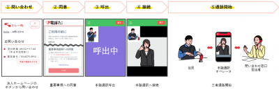 利用方法