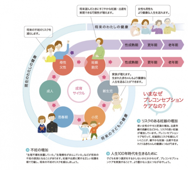 プレコンセプションケア