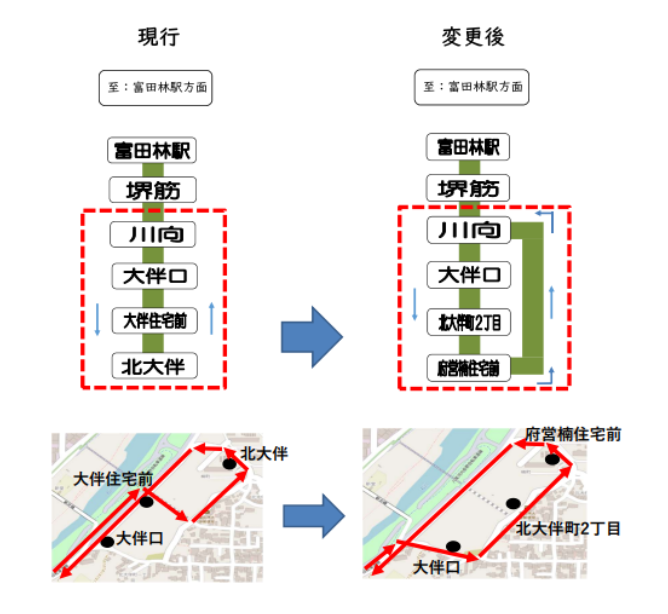 路線図