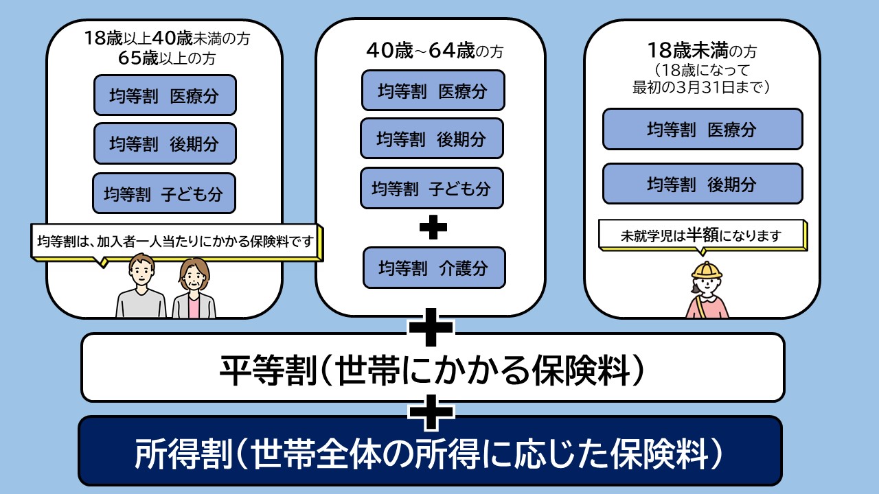 保険料イメージ図