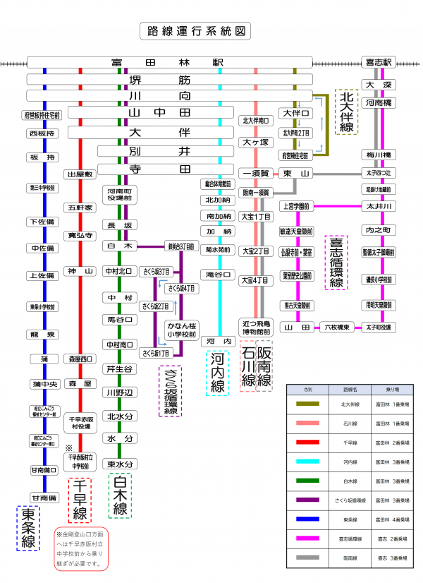 路線図