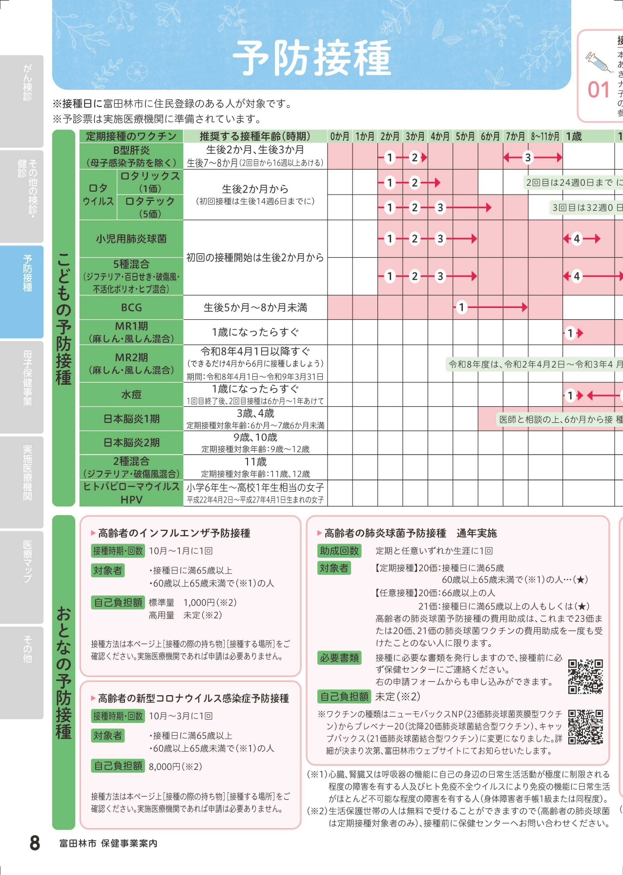 定期予防接種①