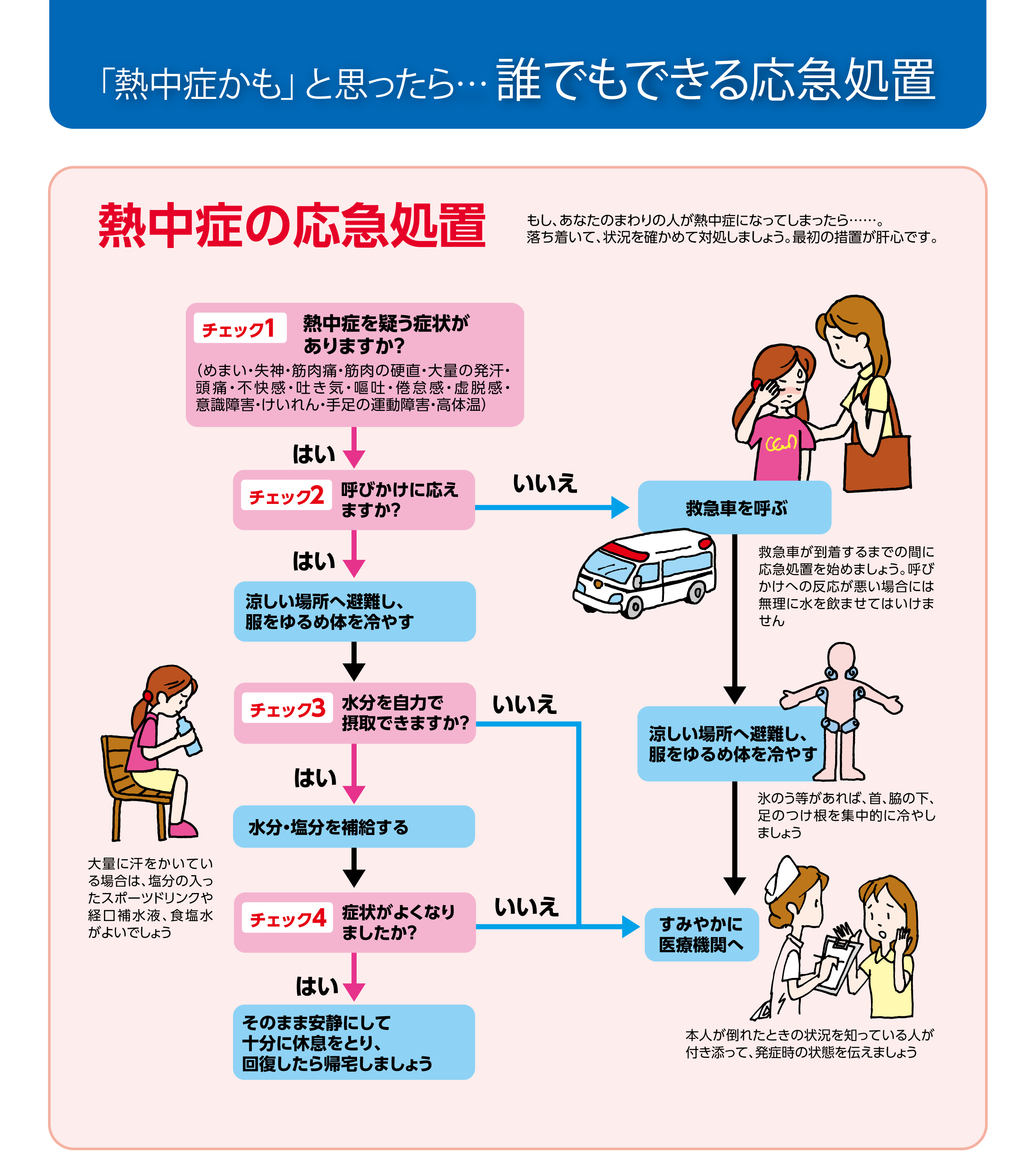 熱中症の応急処置
