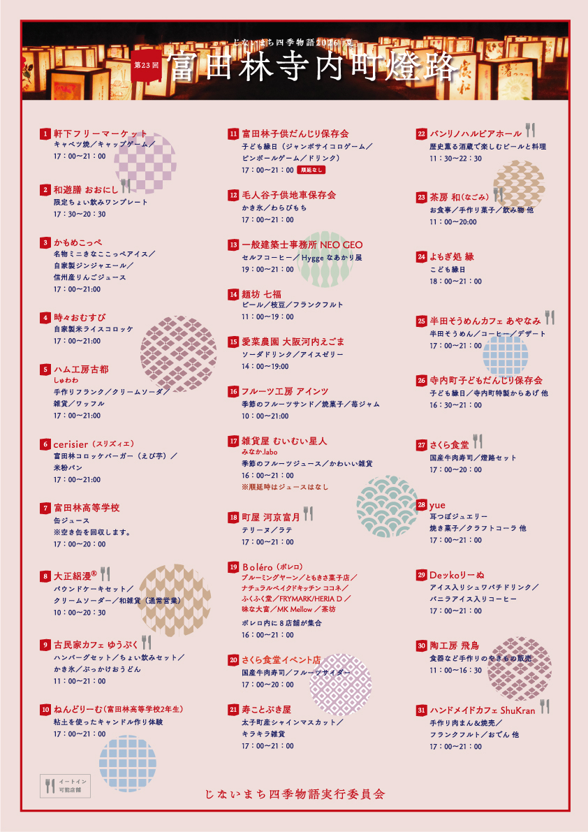 当日マップ裏