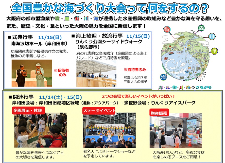 全国豊かな海づくり大会って何をするの?