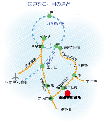 鉄道でのアクセスの画像