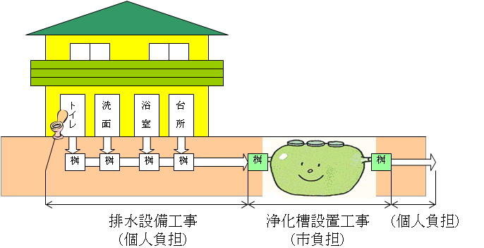 負担区分の画像