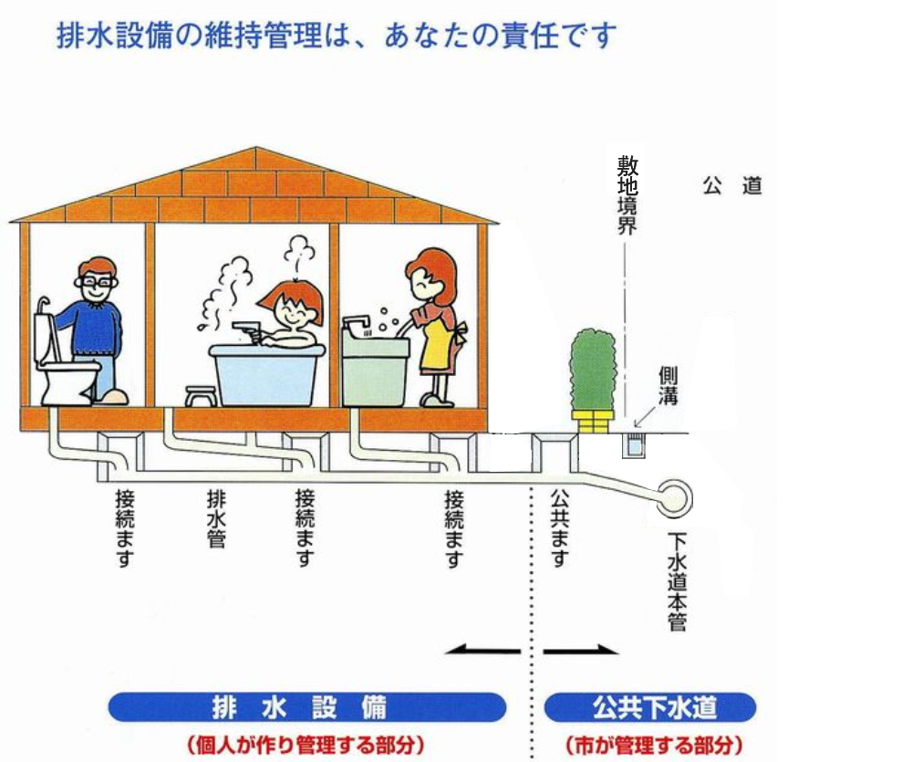 管理区分イメージの画像