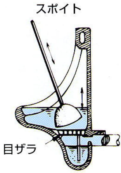 小便器のつまりの画像