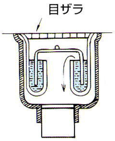 床排水口のつまりの画像