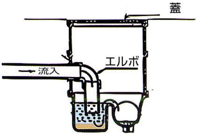 汚水ますの清掃