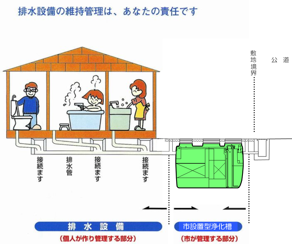 浄化槽管理区域の画像