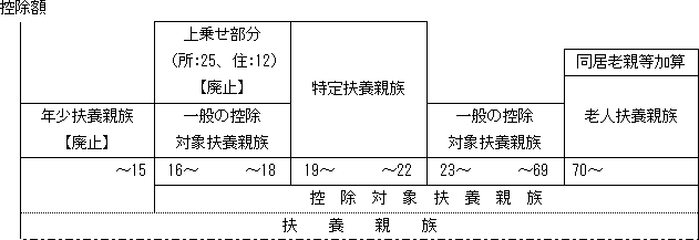 30で勃起することはできません