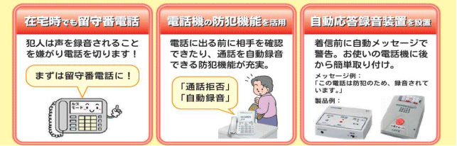 振り込め詐欺にあわないために