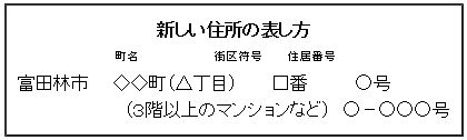 新しい住所の表し方の画像