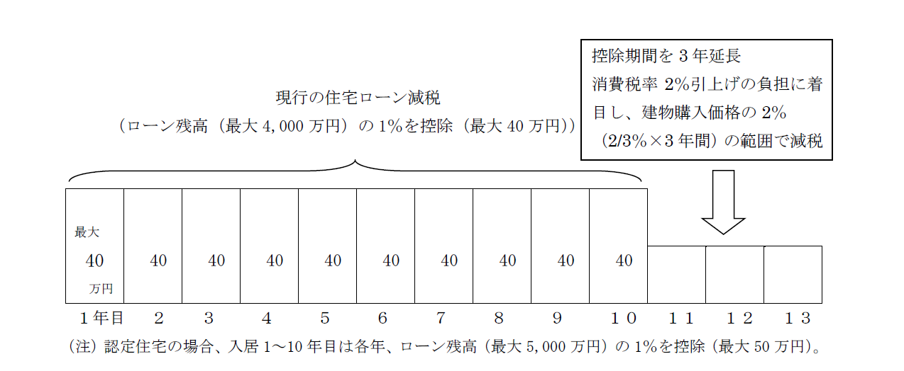 拡充イメージ