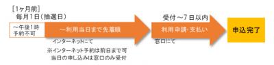 先着順による利用申込イメージの画像