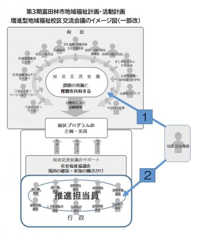 増進型地域福祉校区交流会議のイメージ図