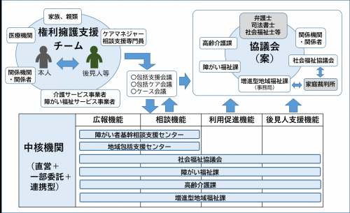 地域連携ネットワーク