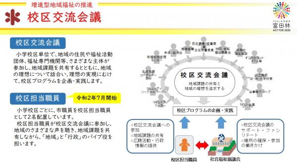 校区交流会議１