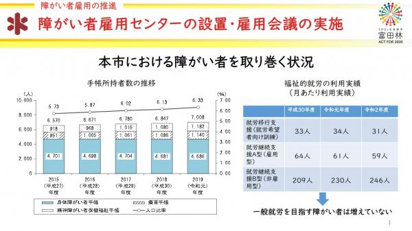 障がい者雇用の推進1