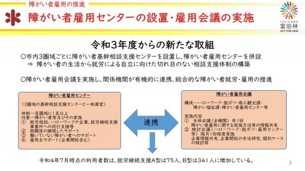 障がい者雇用の推進3