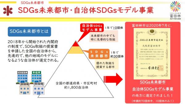 SDGS未来都市1