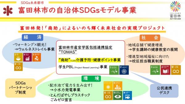 SDGS未来都市3