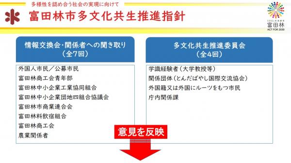 多文化共生推進指針2