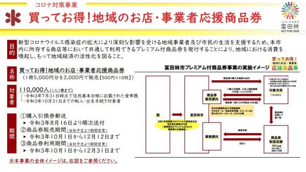 事業者応援商品券1