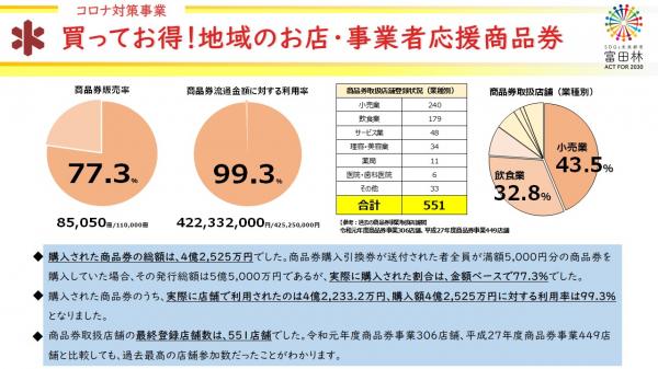 事業者応援商品券2