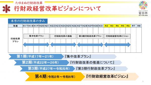 行財政経営改革ビジョン１