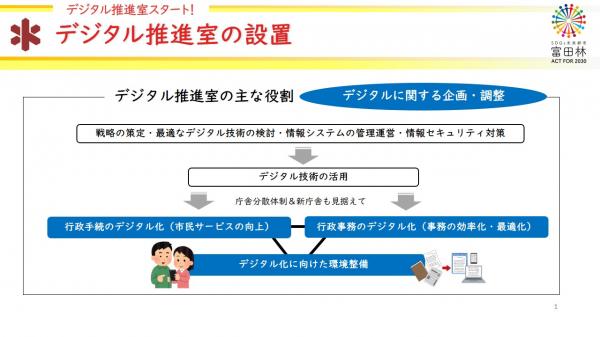 デジタル推進室１